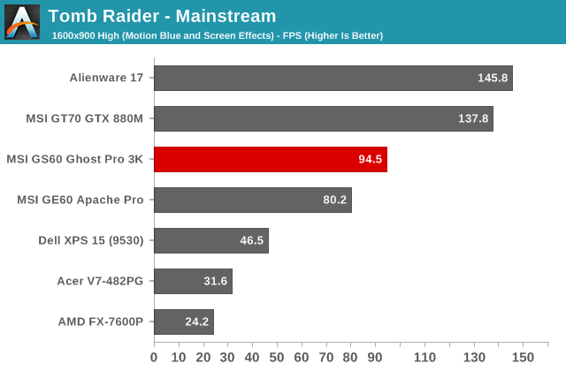 Tomb Raider - Mainstream
