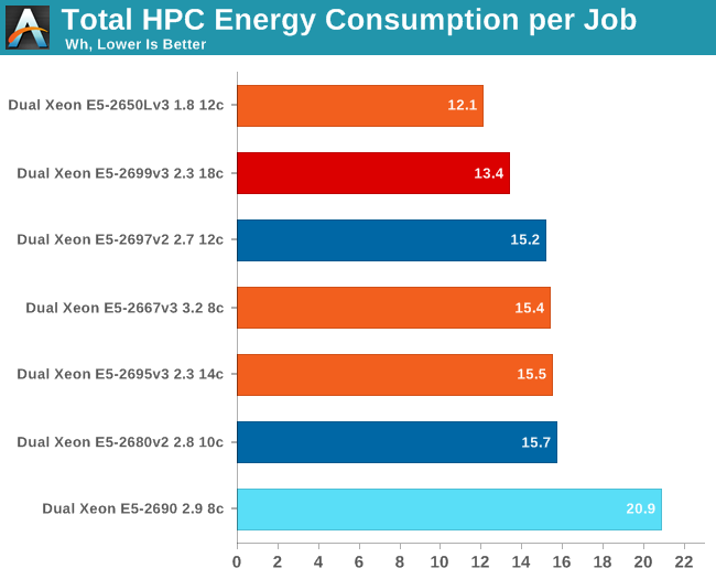 Total HPC Energy Consumption per job