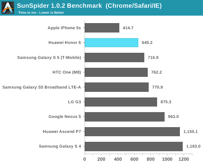 SunSpider 1.0.2 Benchmark  (Chrome/Safari/IE)