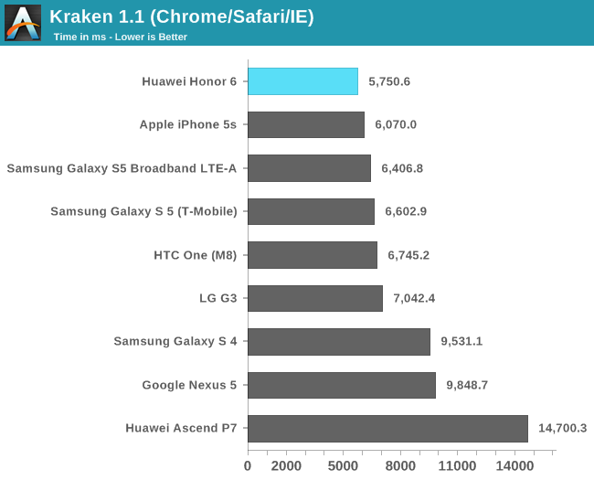 Kraken 1.1 (Chrome/Safari/IE)