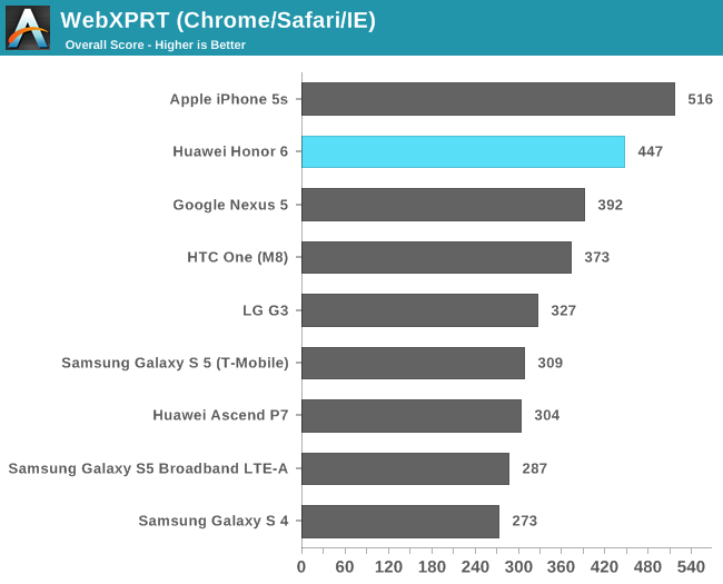 WebXPRT (Chrome/Safari/IE)