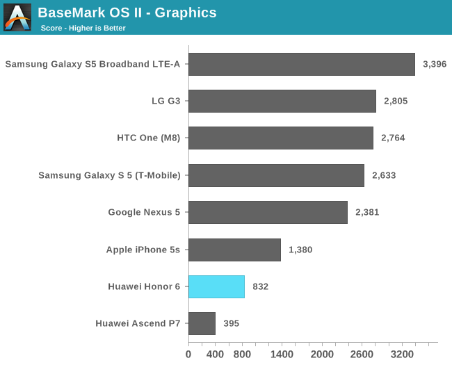 BaseMark OS II - Graphics