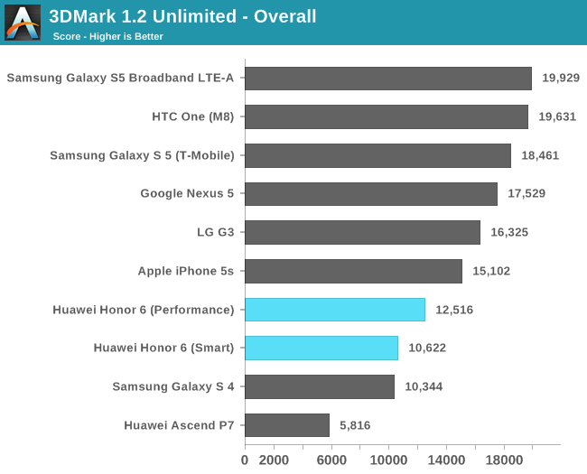 3DMark 1.2 Unlimited - Overall