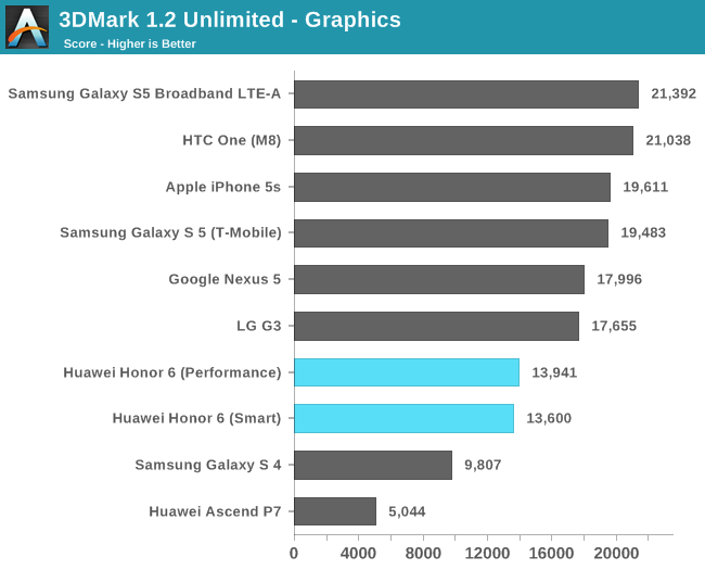 3DMark 1.2 Unlimited - Graphics