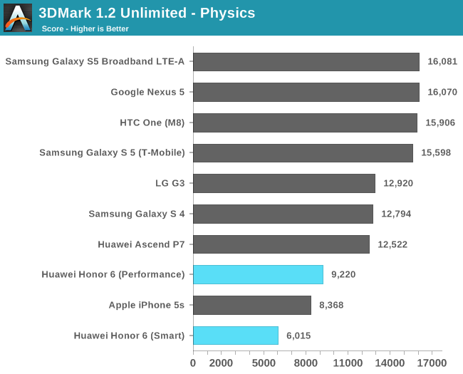 3DMark 1.2 Unlimited - Physics