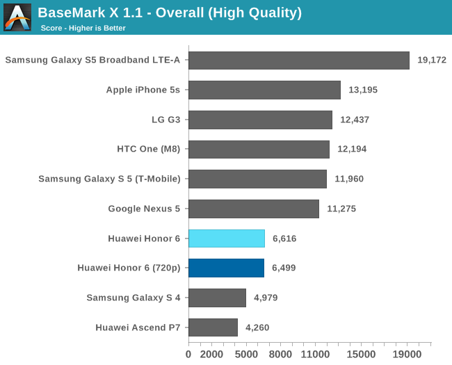 BaseMark X 1.1 - Overall (High Quality)