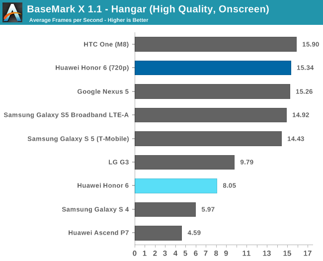 BaseMark X 1.1 - Hangar (High Quality, Onscreen)