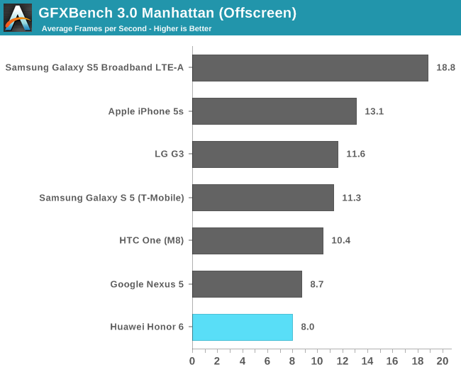 GFXBench 3.0 Manhattan (Offscreen)