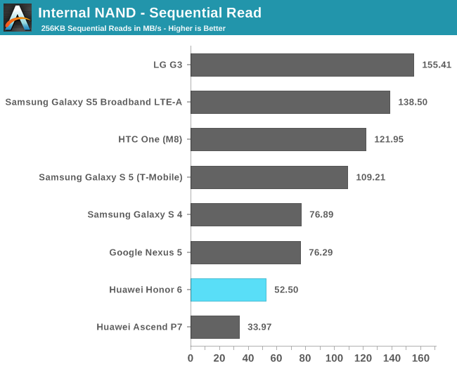 Internal NAND - Sequential Read