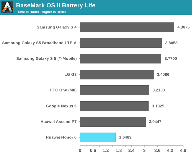 BaseMark OS II Battery Life