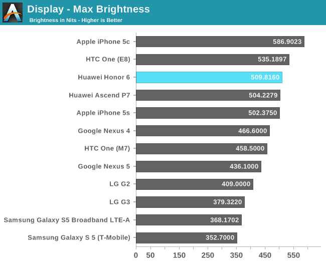 Display - Max Brightness