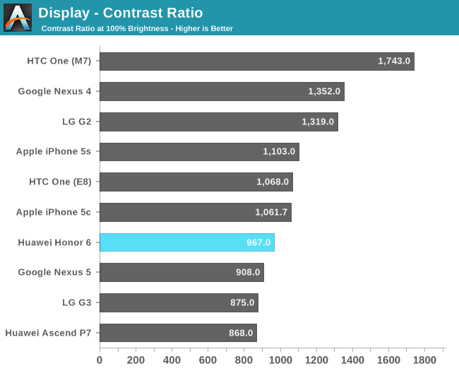 Display - Contrast Ratio