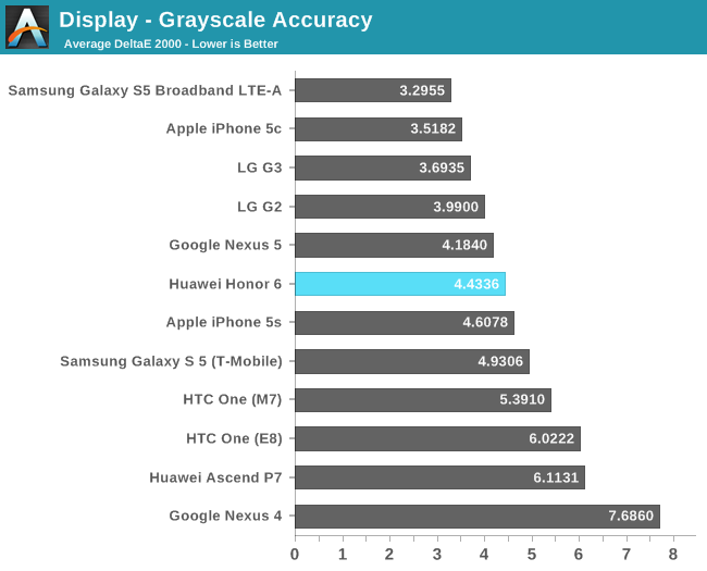 Display - Grayscale Accuracy