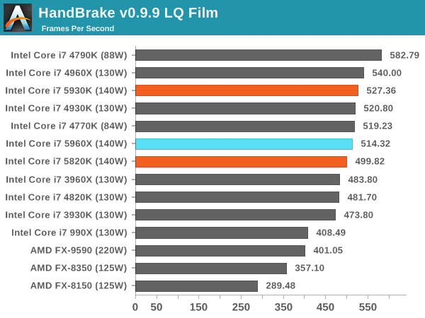 HandBrake v0.9.9 LQ Film