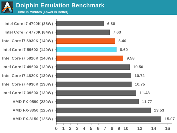 Dolphin Emulation Benchmark