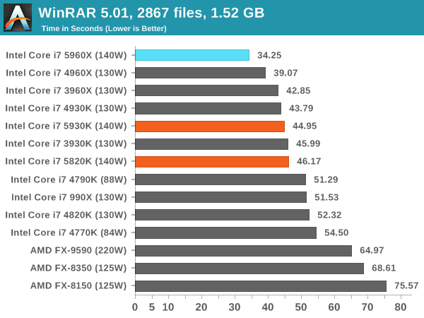 WinRAR 5.01, 2867 files, 1.52 GB