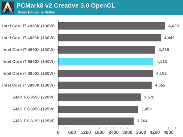 PCMark8 v2 Creative 3.0 OpenCL with R7 240 DDR3