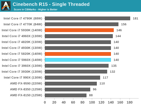 i5 3570 cinebench