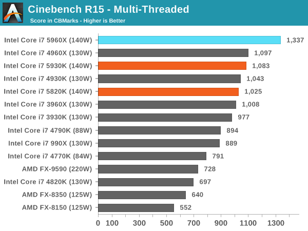 Cinebench R15 - Multi-Threaded