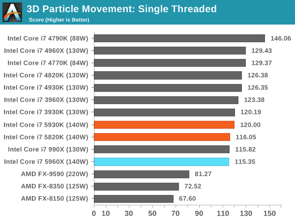 3D Particle Movement: Single Threaded