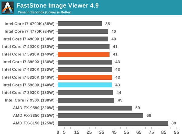 FastStone Image Viewer 4.9