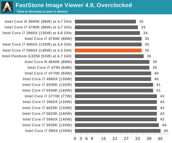 FastStone Image Viewer 4.9, Overclocked