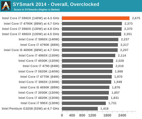 Cpu Charts 2014