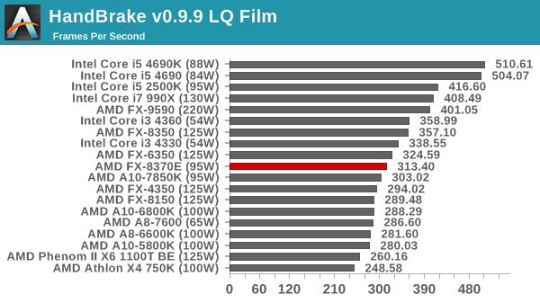 HandBrake v0.9.9 LQ Film