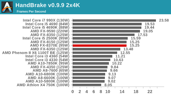 HandBrake v0.9.9 2x4K