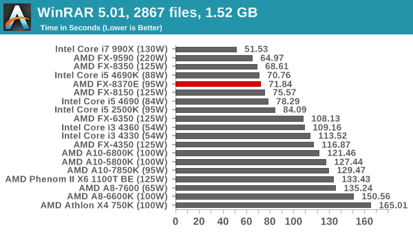 WinRAR 5.01, 2867 files, 1.52 GB