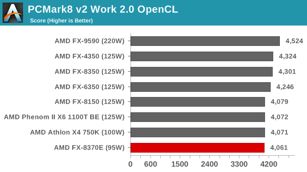 PCMark8 v2 Work 2.0 OpenCL with R7 240 DDR3