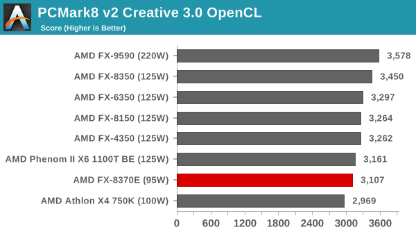 PCMark8 v2 Creative 3.0 OpenCL with R7 240 DDR3