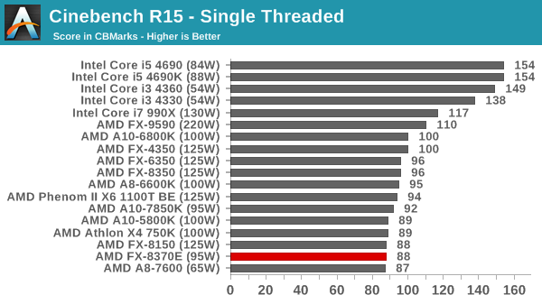 Cinebench R15 - Single Threaded