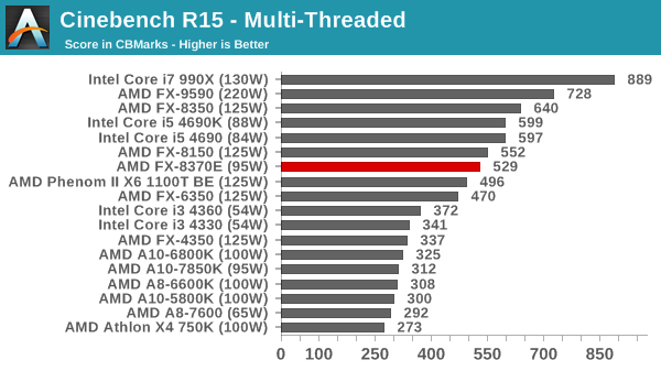 amd firestream 9370 benchmark