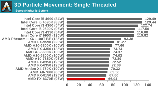 3D Particle Movement: Single Threaded