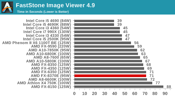 FastStone Image Viewer 4.9