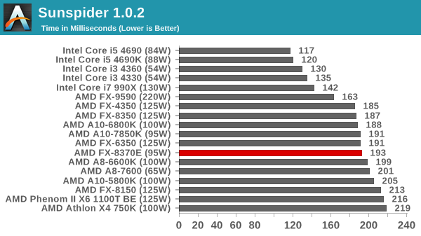 Sunspider 1.0.2