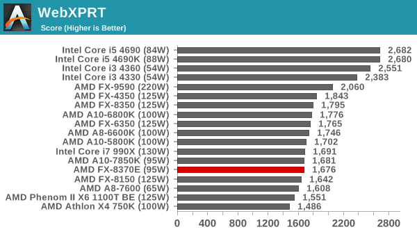 webxprt browser benchmark