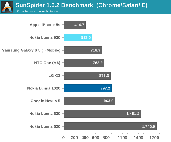 SunSpider 1.0.2 Benchmark  (Chrome/Safari/IE)