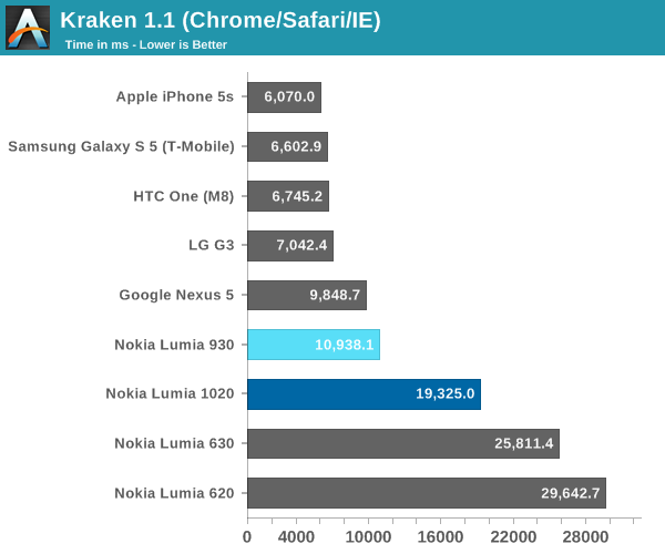 Kraken 1.1 (Chrome/Safari/IE)