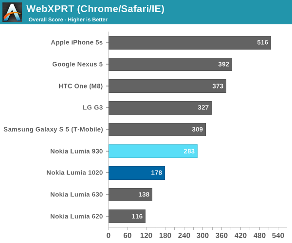 WebXPRT (Chrome/Safari/IE)