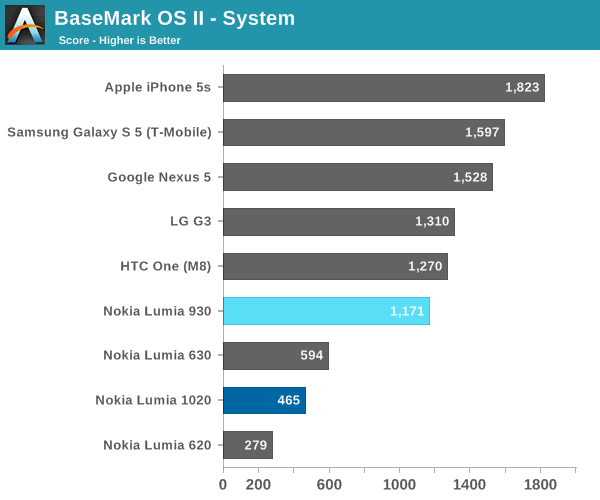 BaseMark OS II - System