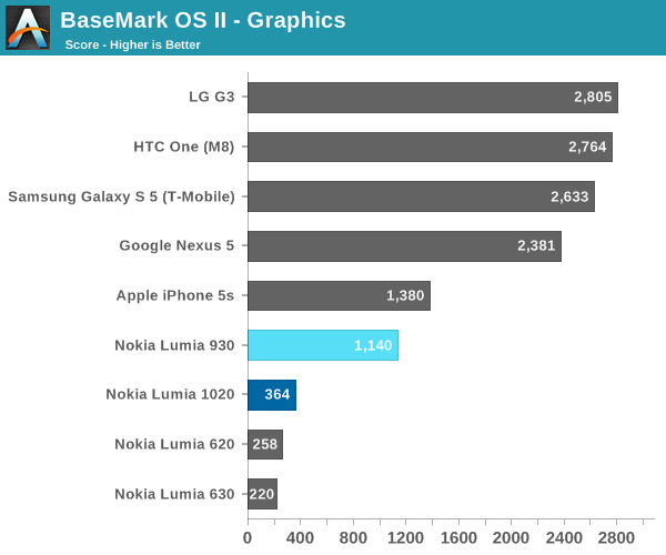 BaseMark OS II - Graphics