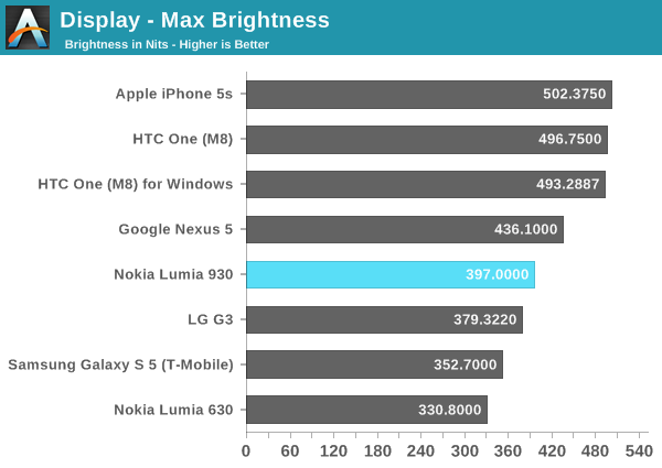 Display - Max Brightness