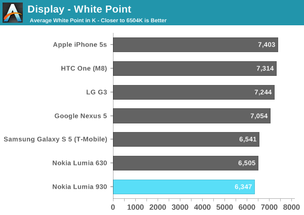 Display - White Point