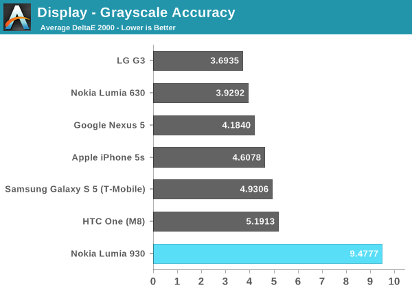 Display - Grayscale Accuracy