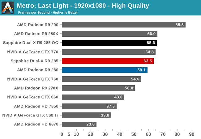 Metro: Last Light - 1920x1080 - High Quality