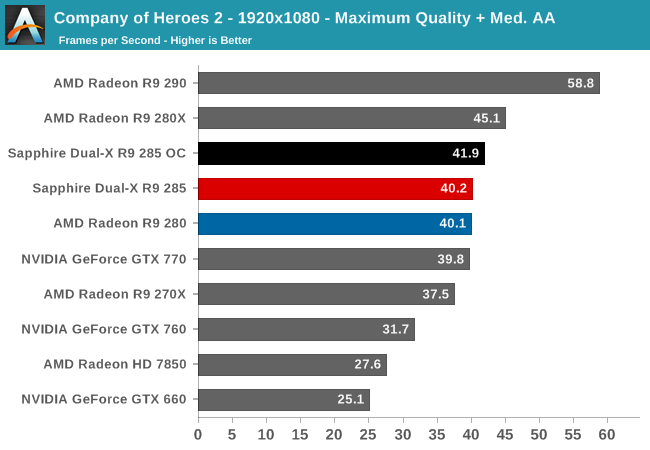 Company of Heroes 2 - 1920x1080 - Maximum Quality + Med. AA