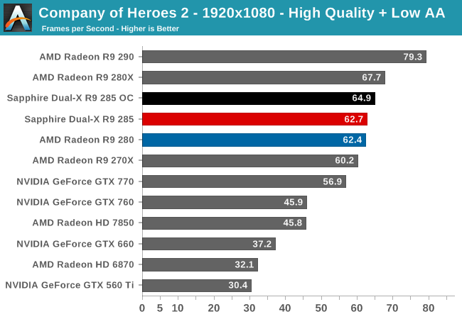 Company of Heroes 2 - 1920x1080 - High Quality + Low AA