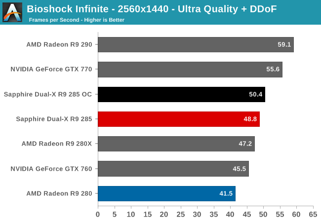 Bioshock Infinite - 2560x1440 - Ultra Quality + DDoF